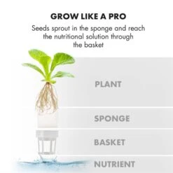 GrowIt Farm Starter Kit Europe 28 Pflanzen 48W 8 Ltr Europe-Seeds Nährlösung 18 GrowIt Farm Starter Kit Europe 28 Pflanzen 48W 8 Ltr Europe-Seeds Nährlösung -Bestes Haushaltsgeräte Geschäft 60002407 yy 0009 logo Klarstein GrowIt Farm Smart Indoor Garden 8 Liter